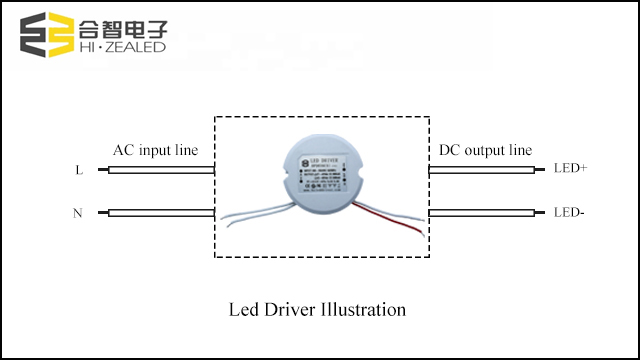 What is an LED Driver? How Do I Test & Replace an LED Driver?